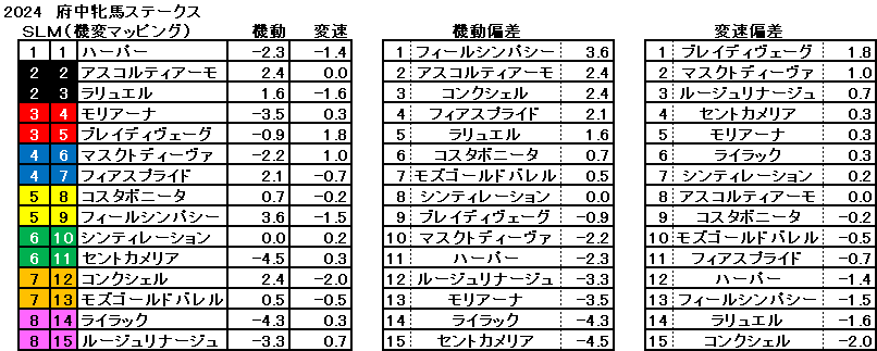 2024　府中牝馬Ｓ　機変マップ　一覧